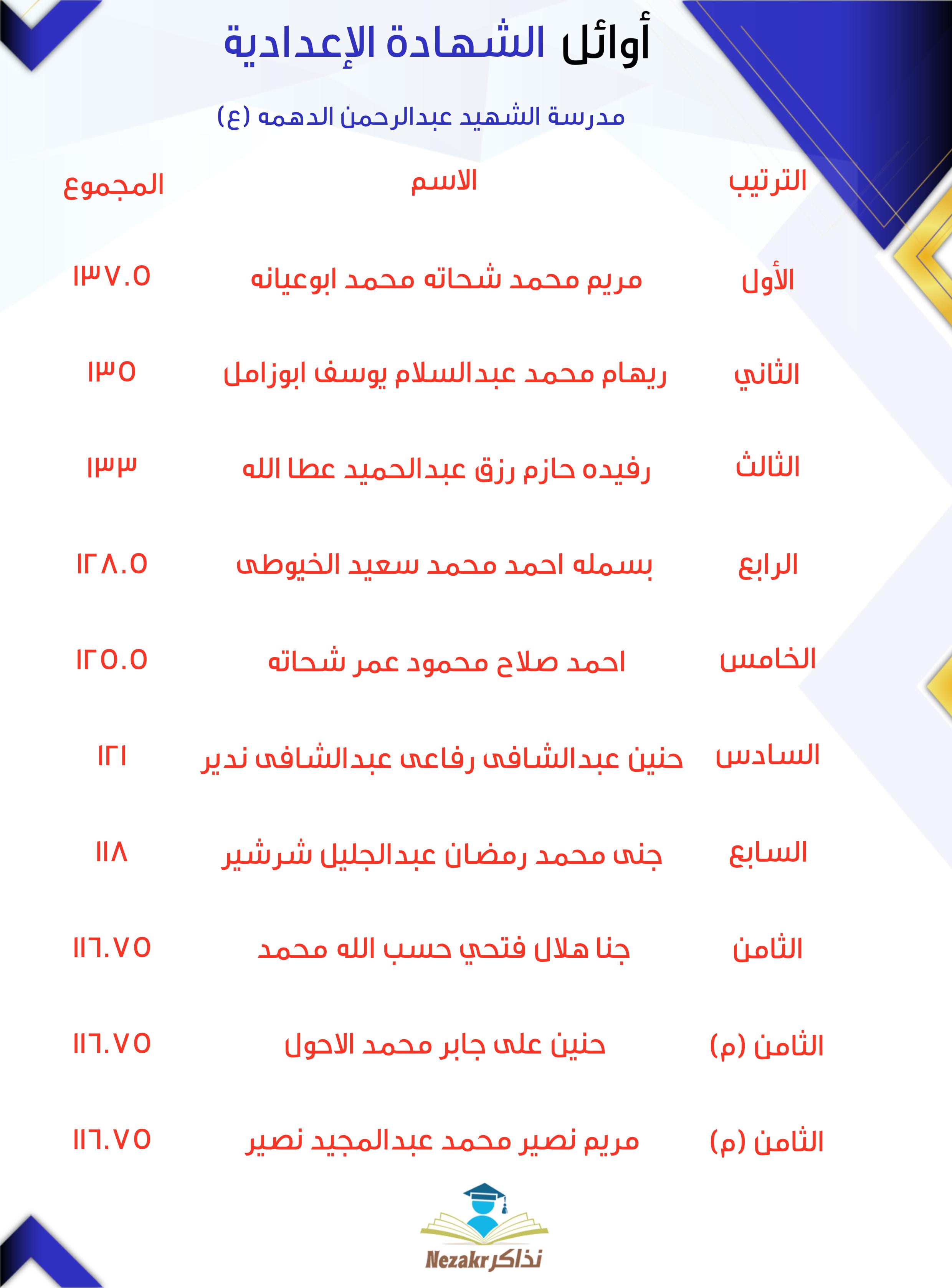 قائمة الأوائل  